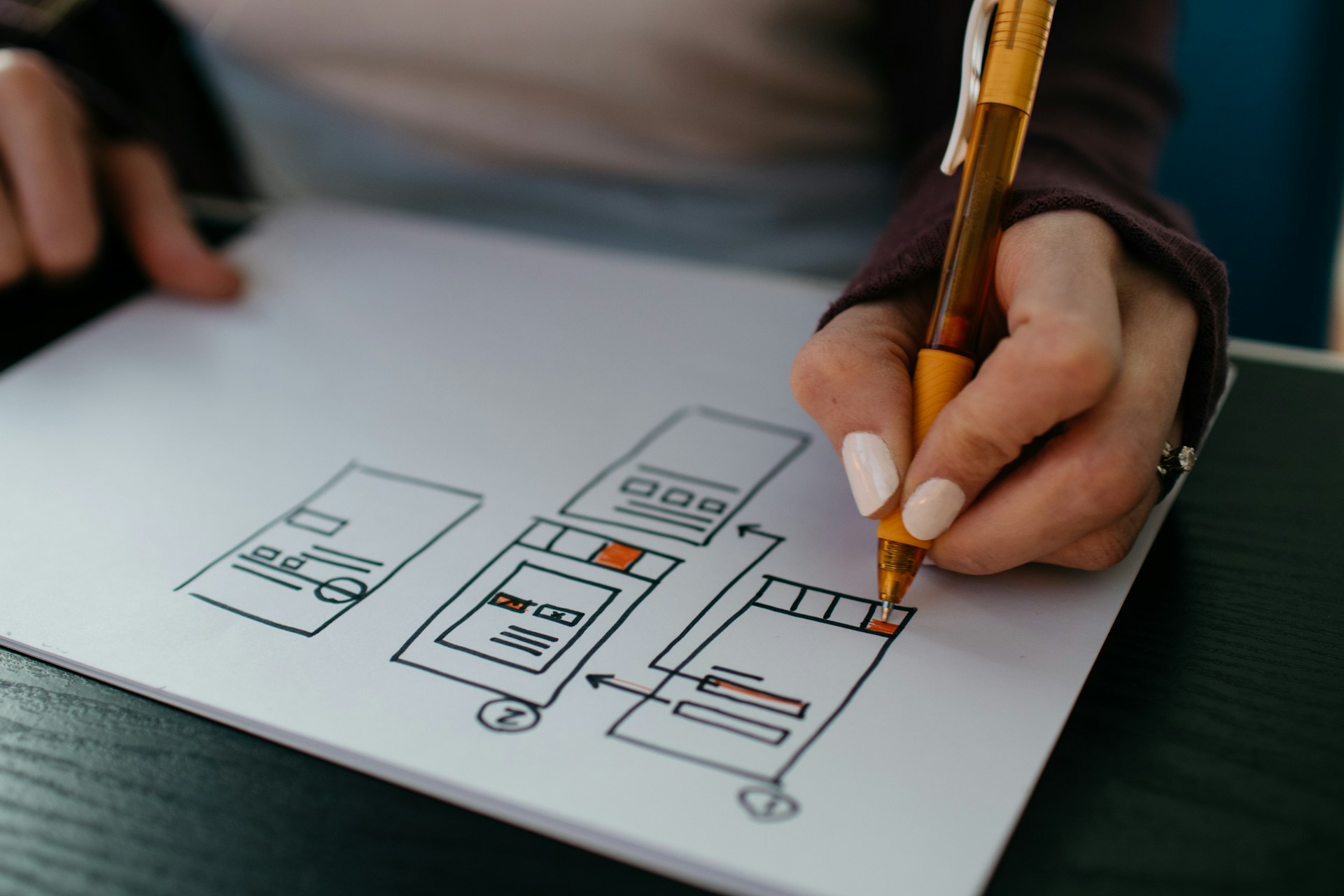 Brukerpersonas innen webdesign