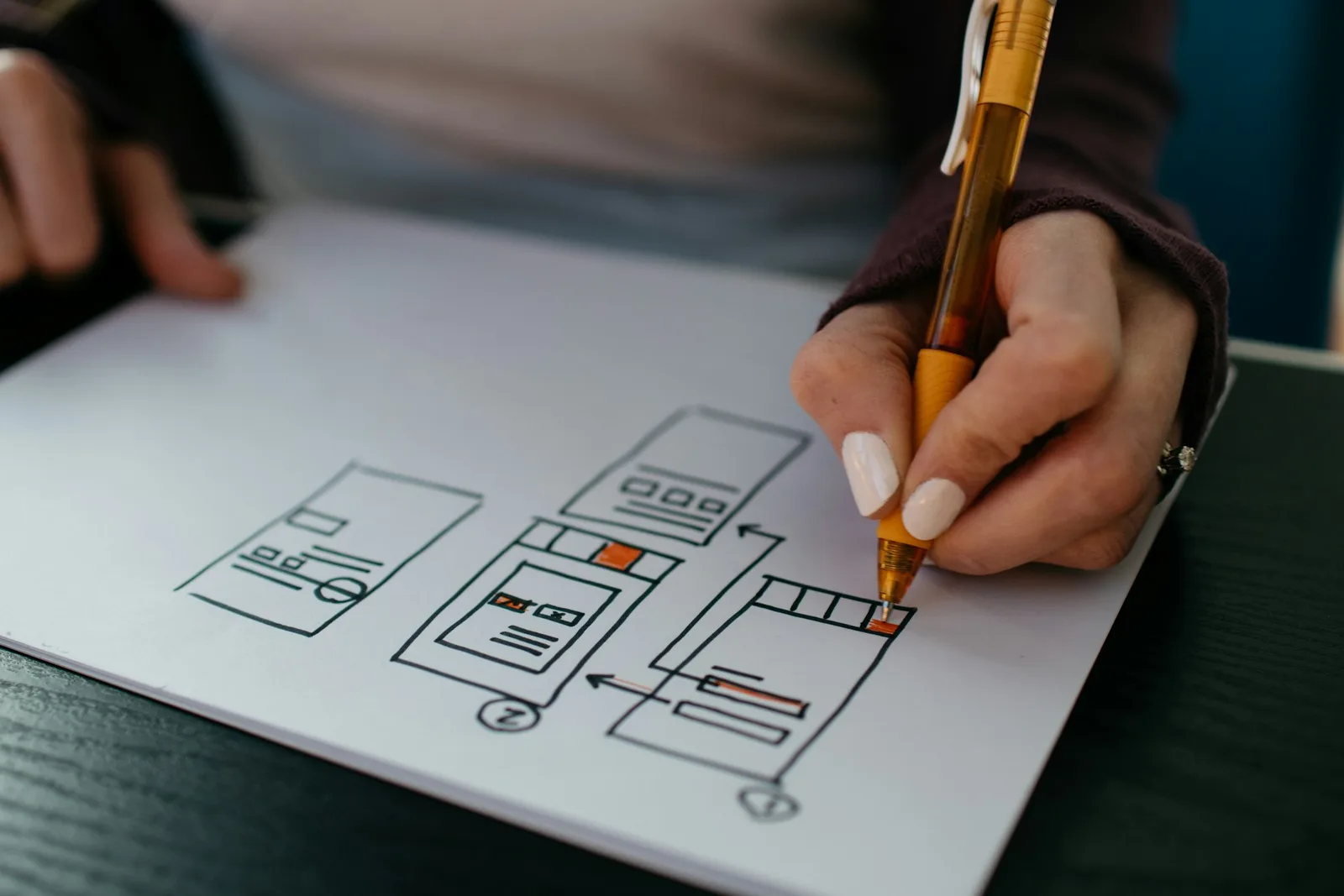 Brukerpersonas innen webdesign